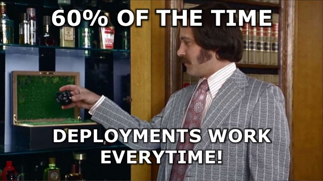 60% of the time deployments work everytime